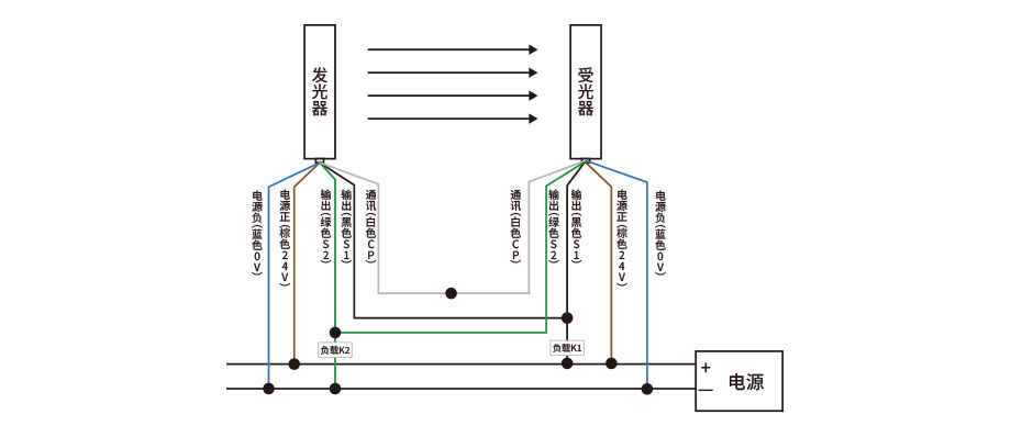 防水型安全光柵