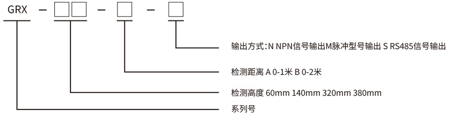 GRX測量光柵