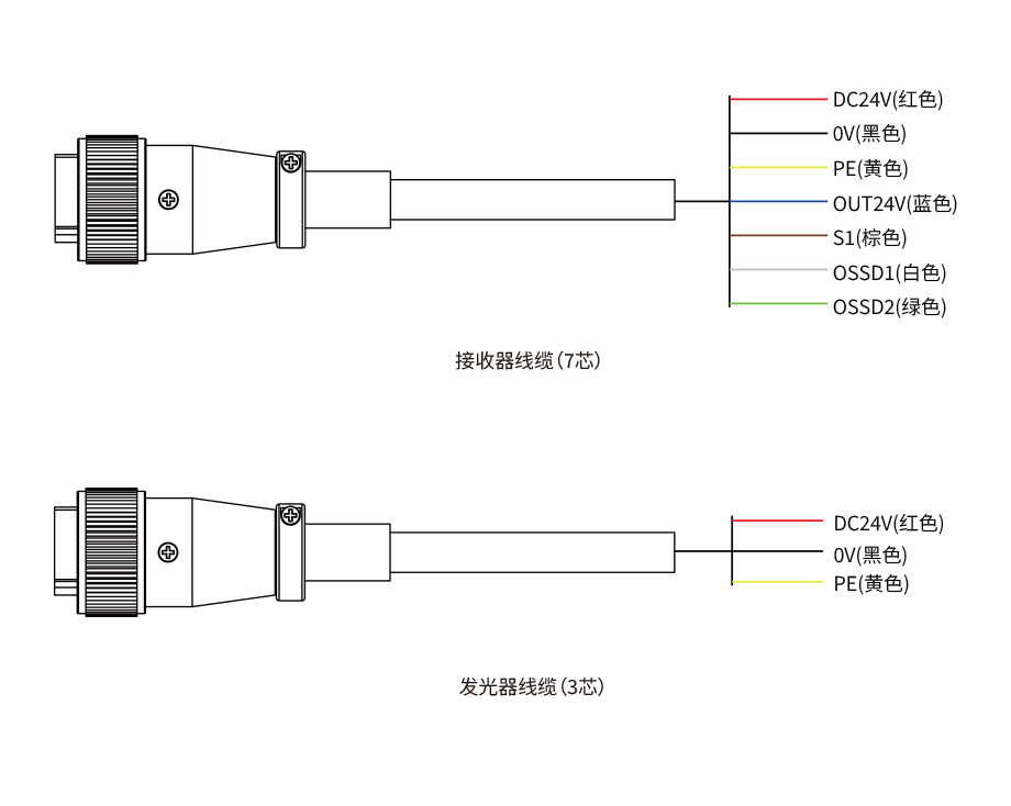 戈瑞折彎?rùn)C(jī)保護(hù)裝置接線(xiàn)圖
